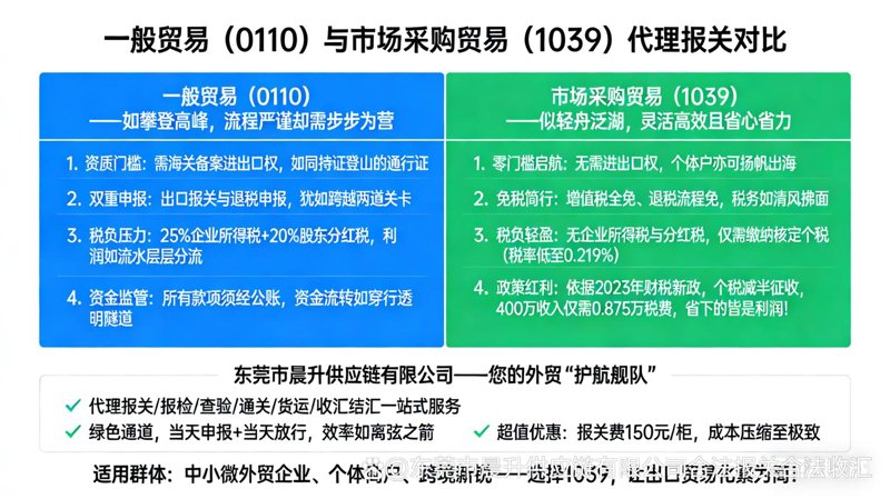 外贸代理：助力企业扬帆出海